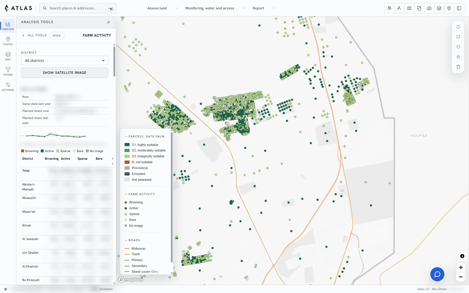 ATLAS Agriculture: farm activity month by month